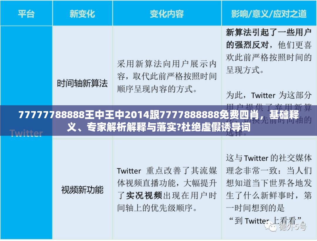 77777788888王中王中2014跟7777888888免费四肖，基础释义、专家解析解释与落实?杜绝虚假诱导词