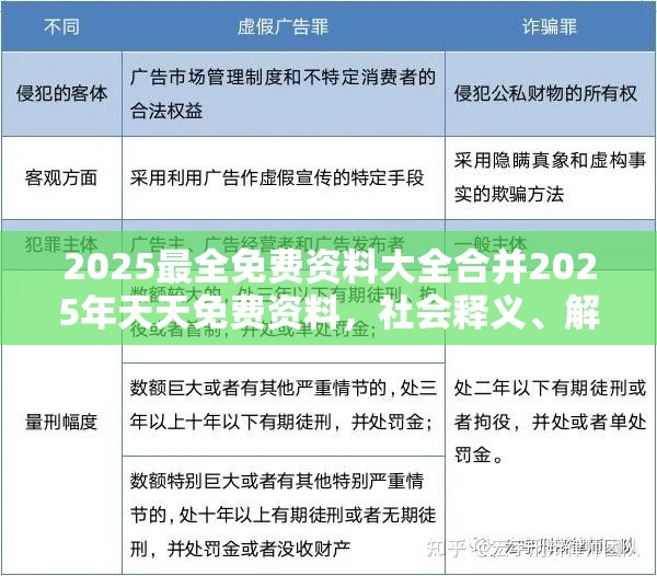 欺诈性广告提防